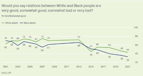 Gallup - Race Relations.JPG